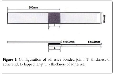 thickness of glue layer test|adhesive tensile strength test.